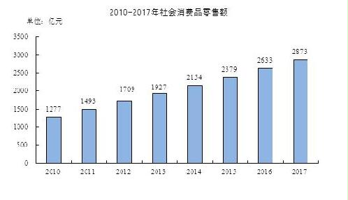 南通经济gdp