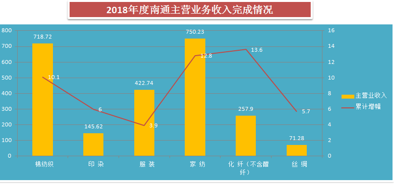 大板经济总量_世界经济总量图片(2)