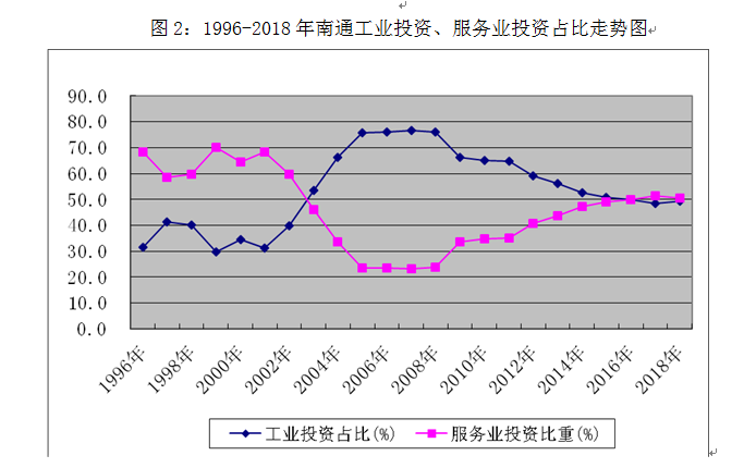 GDP外商_外商投资法(2)