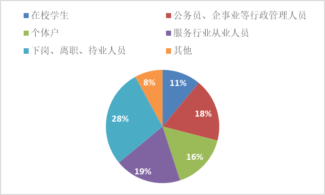 未来gdp调查问卷_调查显示:企业家对中国经济未来发展趋势向好信心高涨