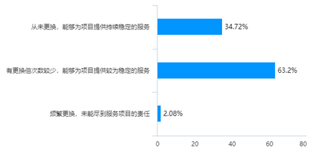 营商环境和gdp哪个重要_方升研究 最新定调 东北再振兴,西部大开发,中部快崛起,东部现代化 发展(2)