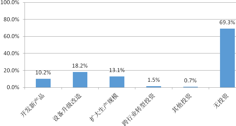 南通经济总量和税收收入_南通收入证明怎么开