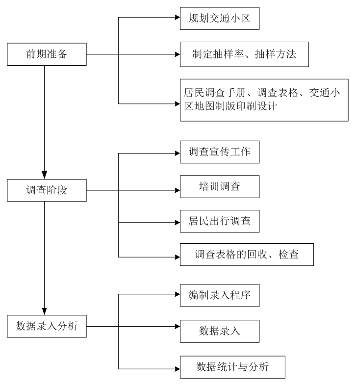 南通常住人口_南通夜景图片(3)