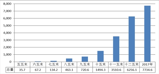 80年代南通gdp_80年代南通