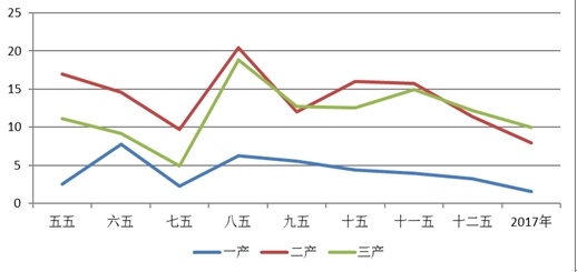 提高经济总量 优化产业结构_产业结构优化的图片(2)