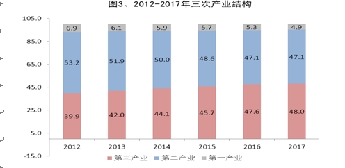 南通市人口统计_南通人口红利之窗加快关闭南通日报多媒体数字报刊平台(2)