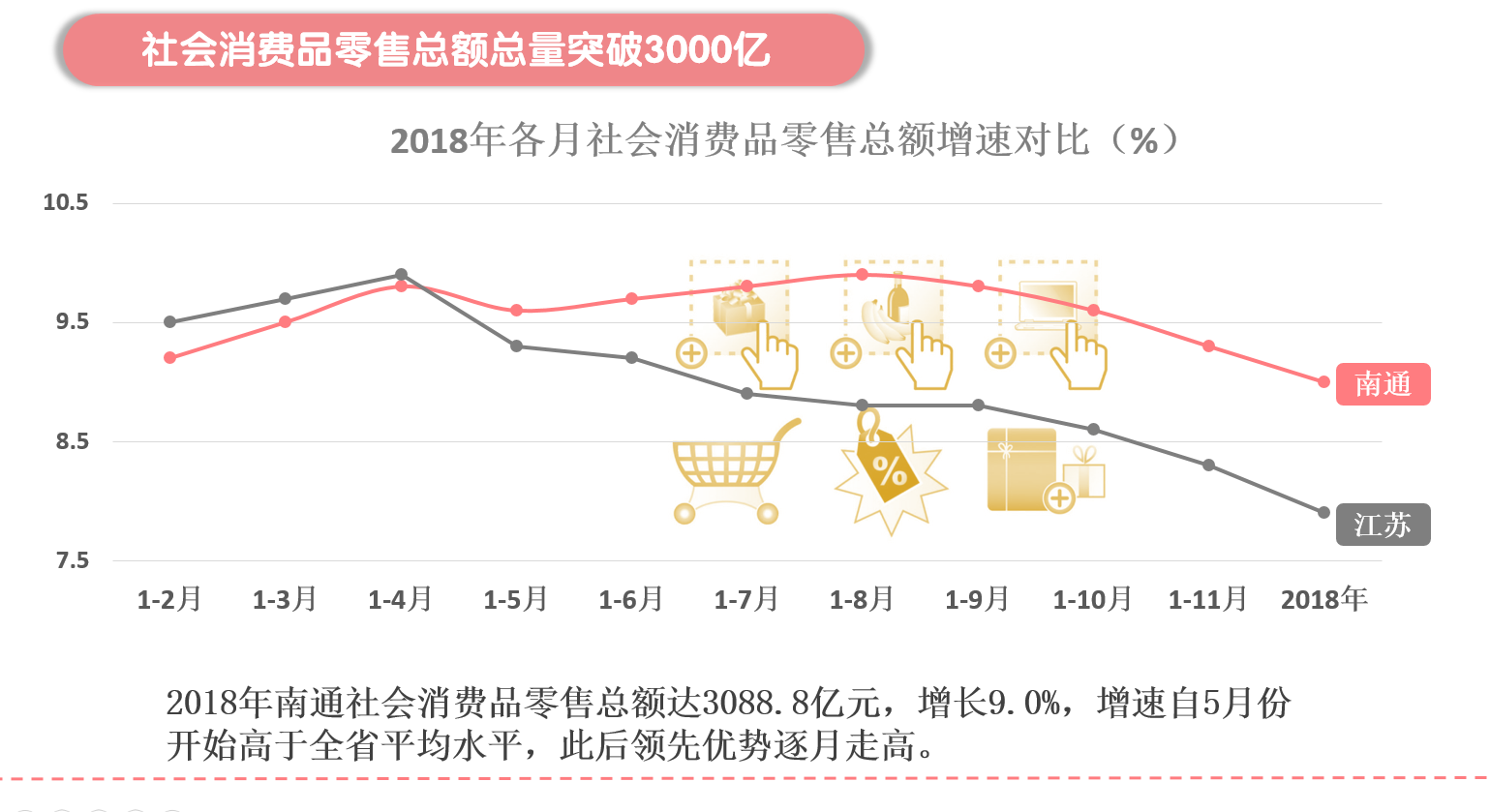 南通市2018年经济总量_2020年南通市房价(2)