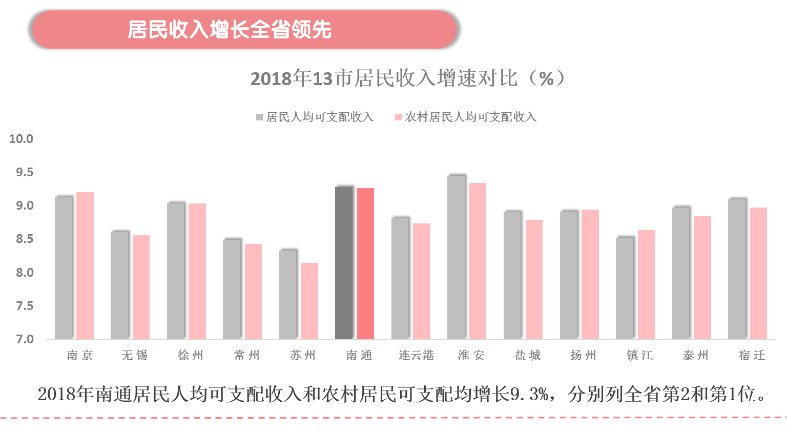 南通市2018年经济总量_2020年南通市房价(2)