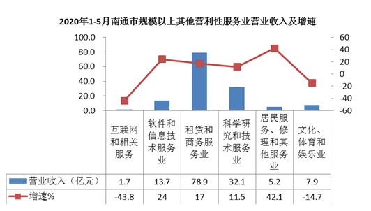 如东海安2021gdp_南通 小城市有大未来(2)