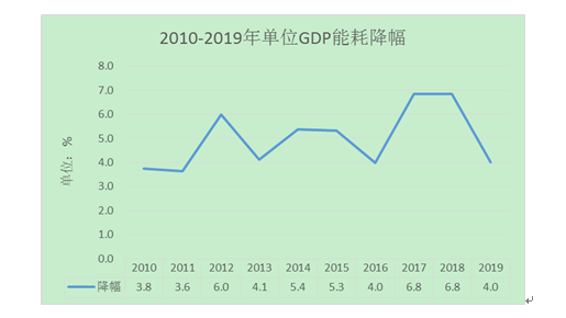 绿色gdp和环境意识_热点解读 解读首份绿色GDP报告(3)