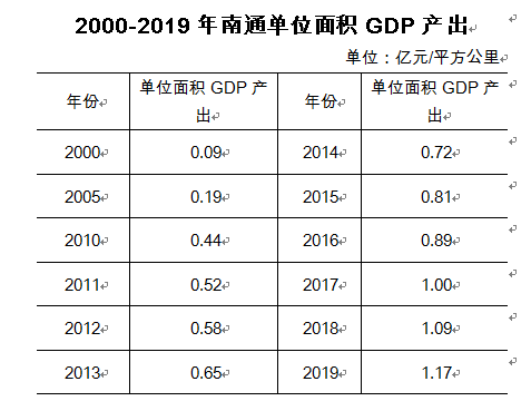绿色的gdp指标_荆州 绿色GDP 标准来了 直接影响干部的考核任免(3)