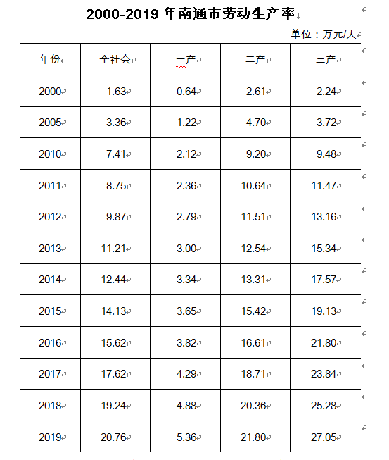 从GDP角度看高质量发展_GDP新算法引导高质量发展(3)