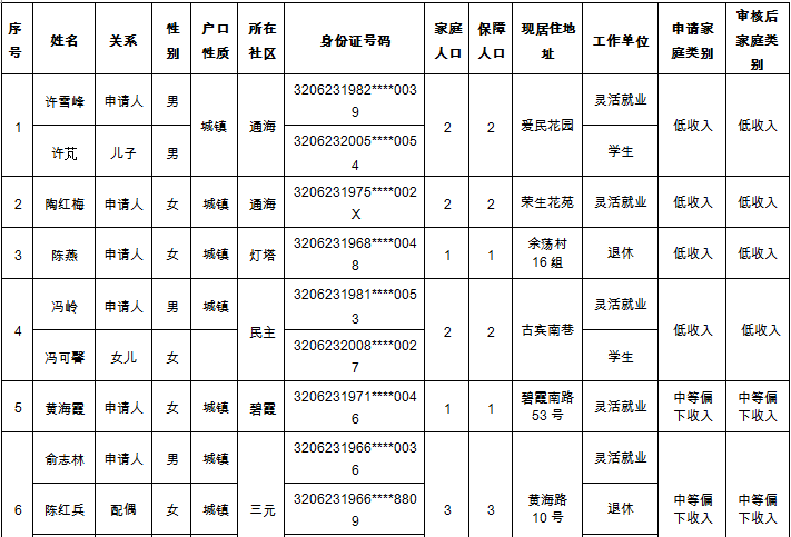 南通如东人均收入_南通如东实践基地全景(2)