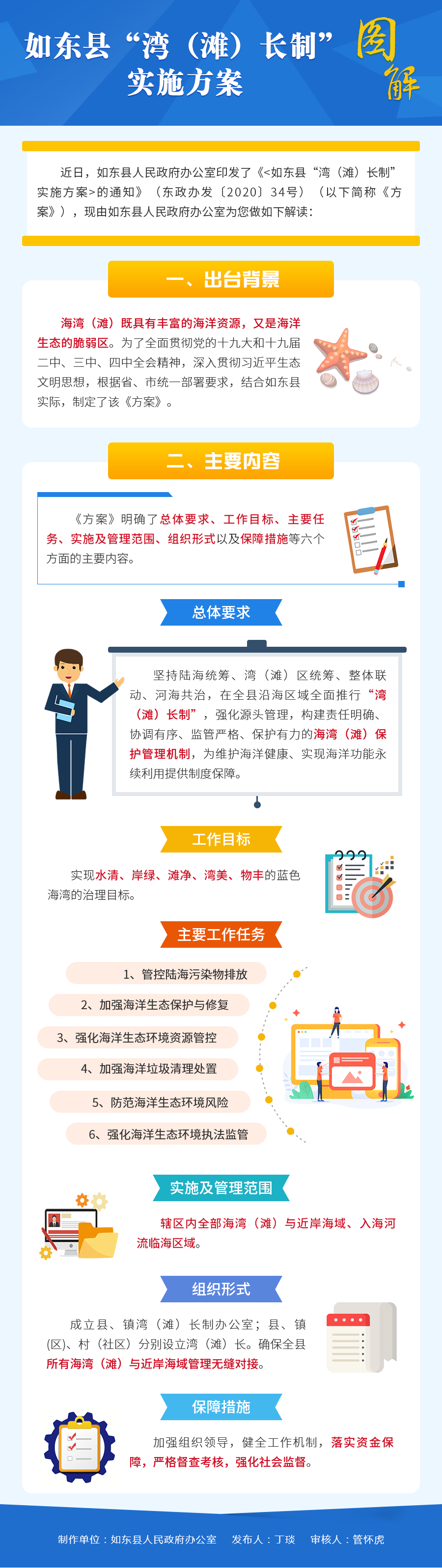 首页 政策解读(图解) 政策图解  县政府办公室关于印发《如东县"湾(滩