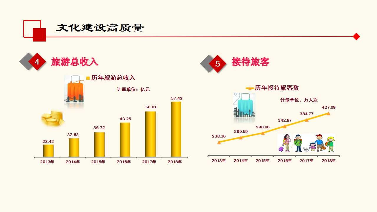 南通通州区gdp预测_2018年南通各地GDP榜单出炉 海安市增幅巨大领跑南通 网易订阅(3)