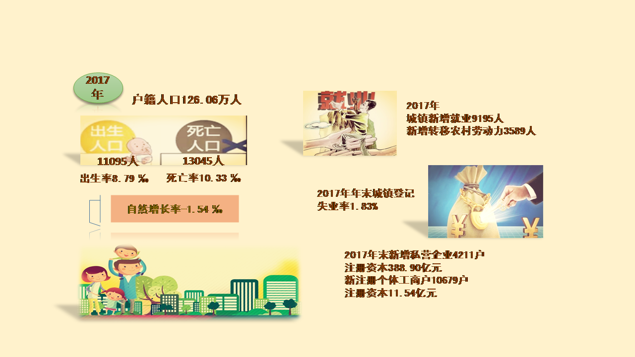 人口和就业_就业人口增加漫画