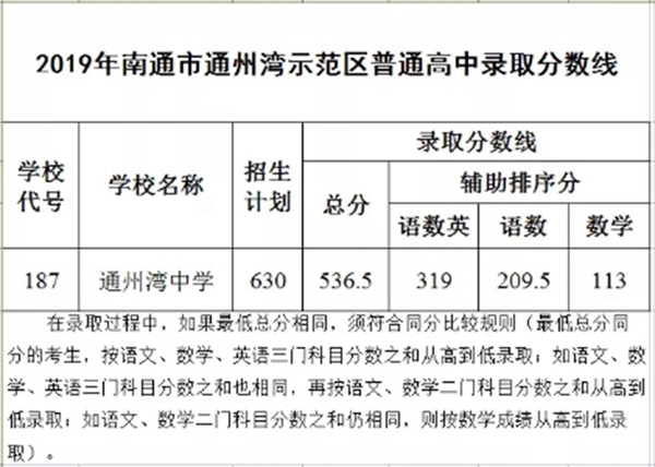 通州人口数_人物 他骂胡适是太监 陈独秀是蠢才,往楼下撒尿,带儿子上妓院,一(2)