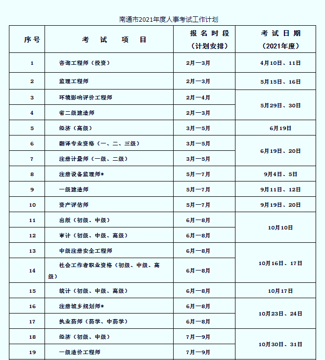 区民政局:2021年度社会工作者职业资格报名和考试时间