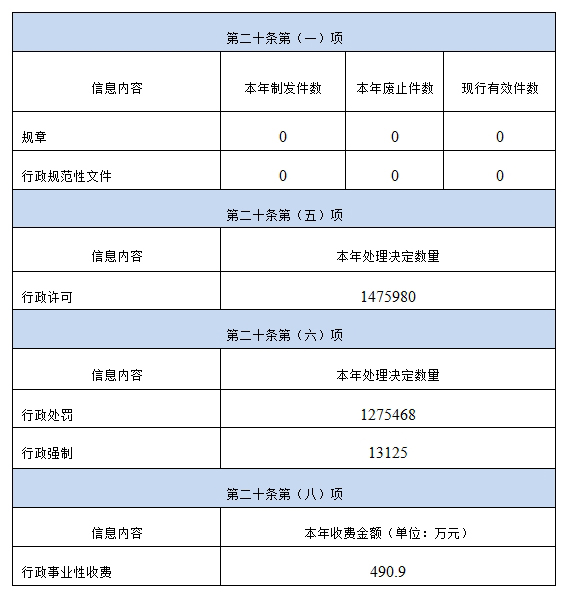 主动公开.jpg
