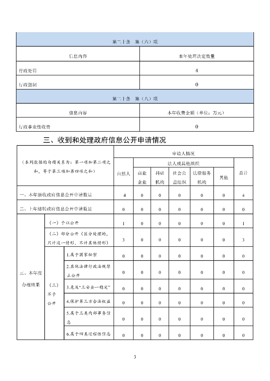 南通市民政局2022年政府信息公开工作年度报告_页面_3.jpg