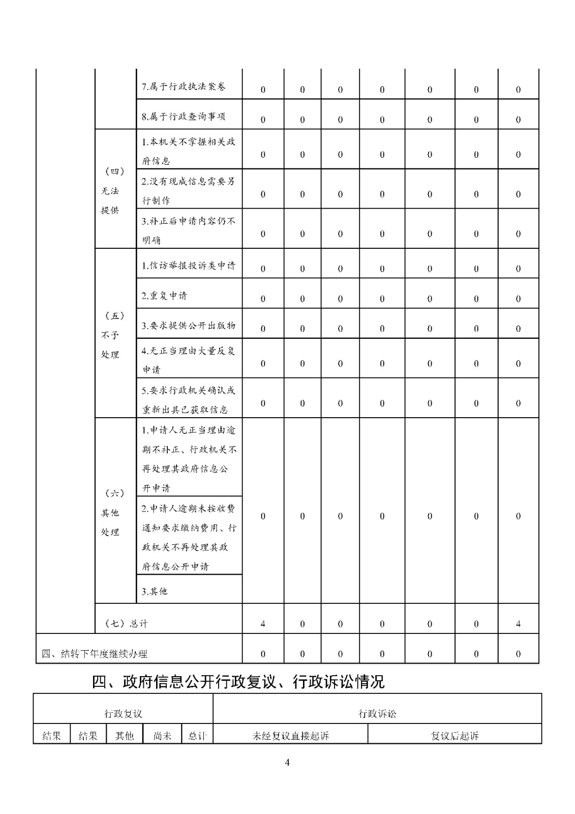 南通市民政局2022年政府信息公开工作年度报告_页面_4.jpg