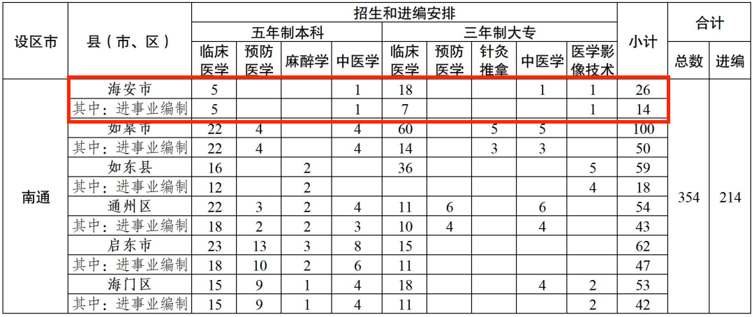 问题3.png