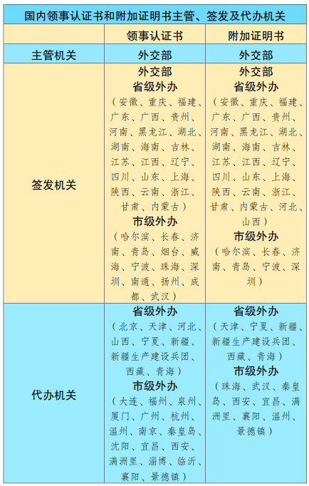 附加证明书机关.png