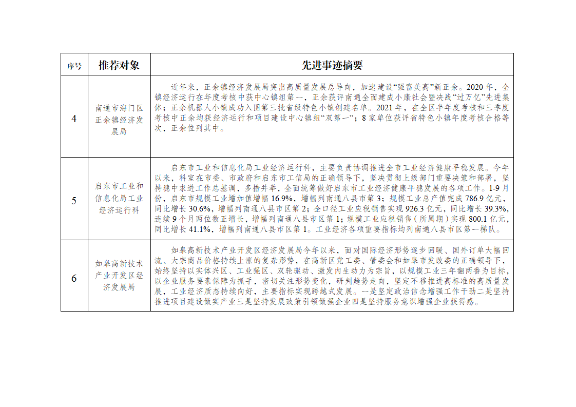 拟推荐对象先进事迹公示表_02.png