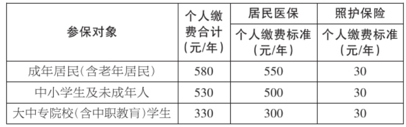 2023年度海门区居民医保和照护保险个人缴费标准.png