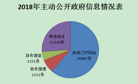 饼状图.png
