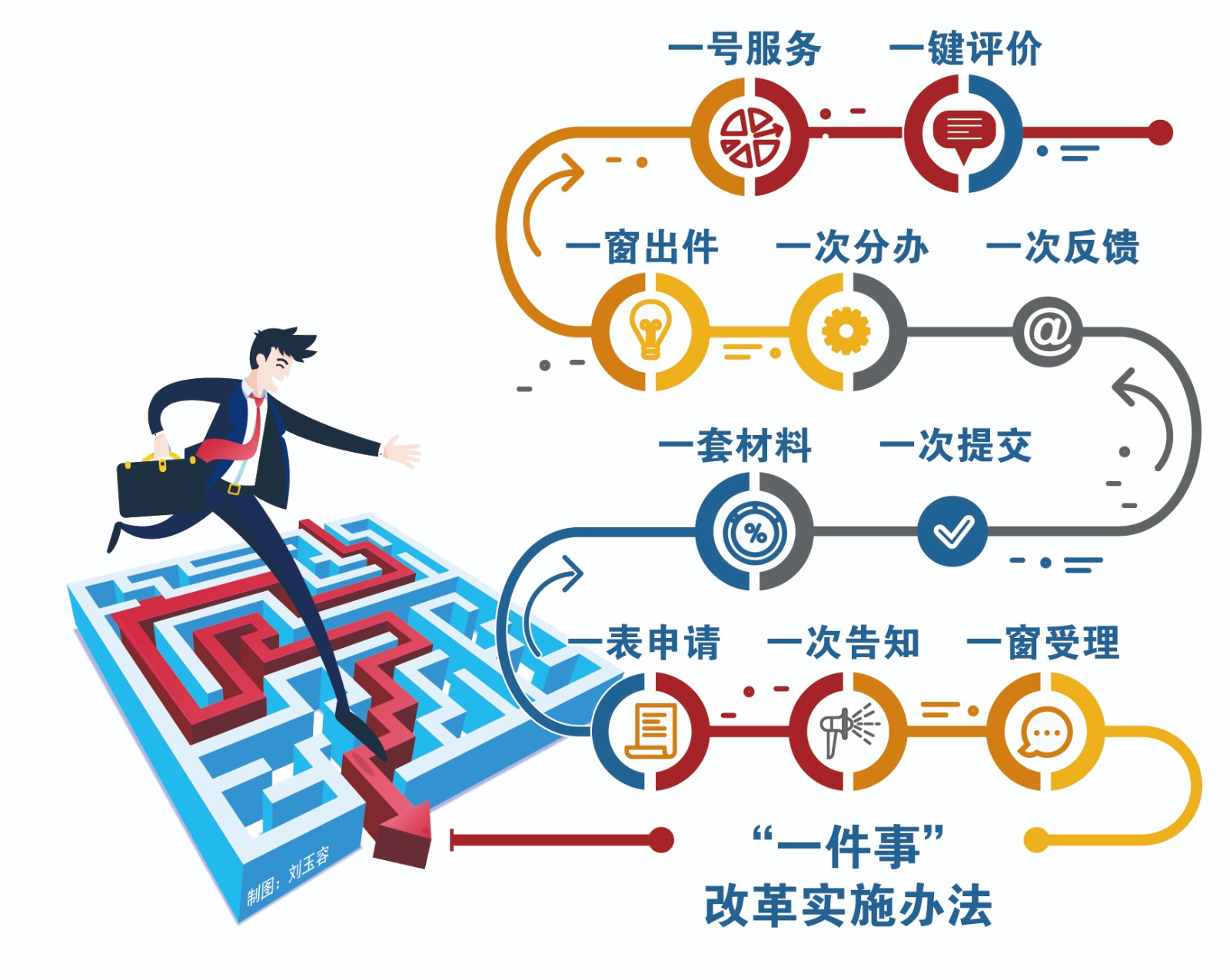 政务网站优化思路 www.nantong.gov.cn