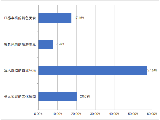 09您认为南通现在最吸引您的地方是.png