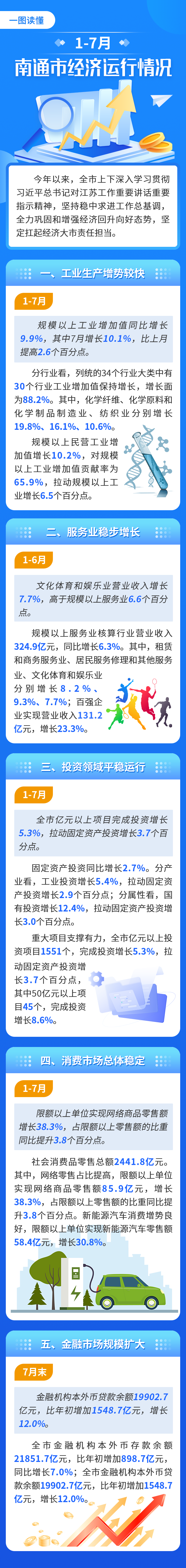 《1-7月南通市经济运行情况》-图解240902.png