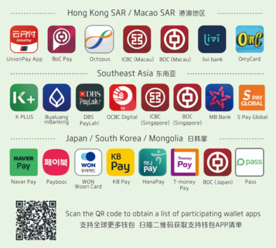 银联支持的境外电子钱包.png