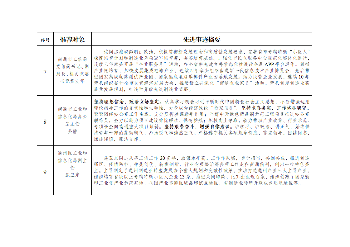 拟推荐对象先进事迹公示表_03.png