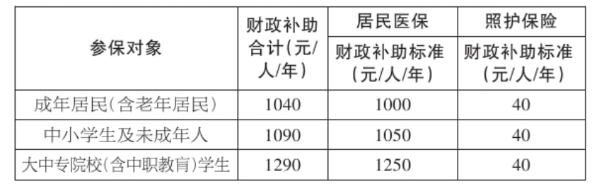 2023年度海门区居民医保和照护保险财政补助标准.png