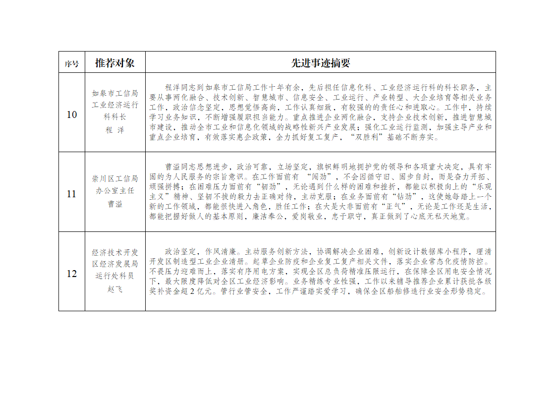 拟推荐对象先进事迹公示表_04.png
