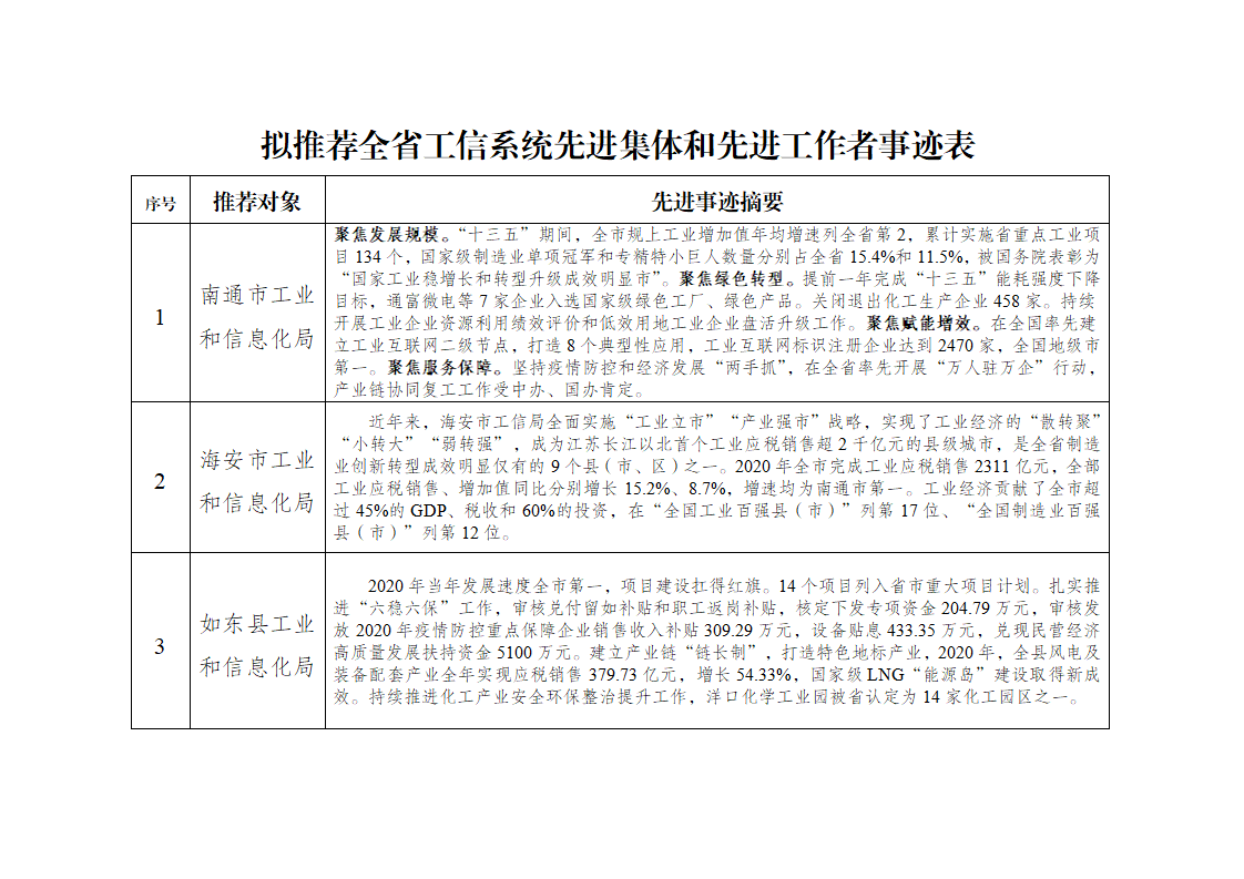 拟推荐对象先进事迹公示表_01.png