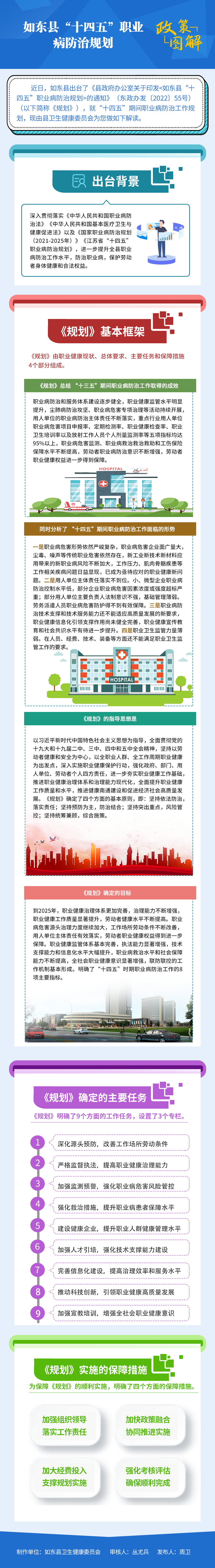 如东县“十四五”职业病防治规划 新.png