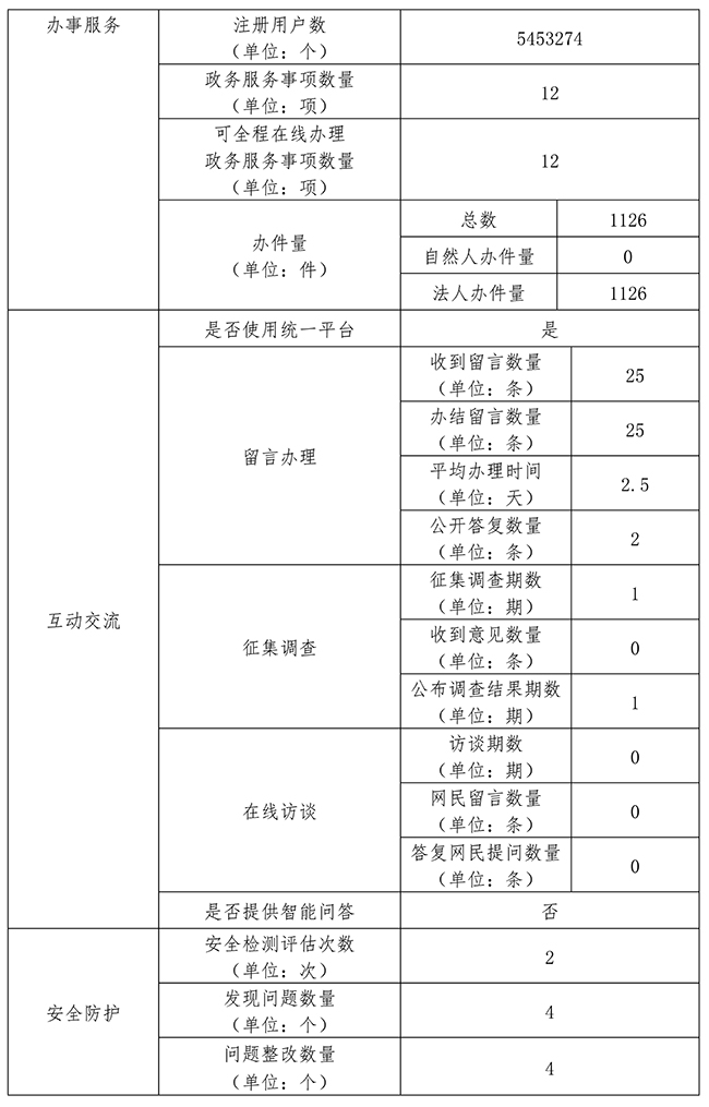 report_tb_3206000018_页面_2.jpg