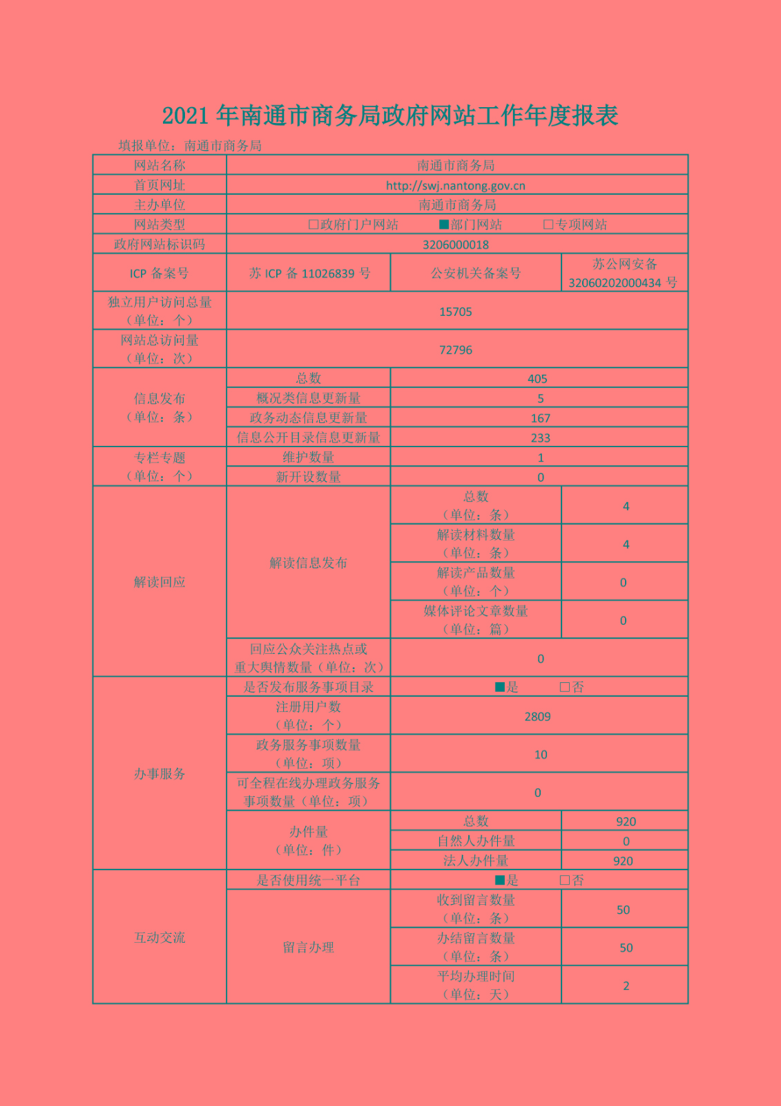 政府网站工作年度报表（样表）_页面_1.jpg