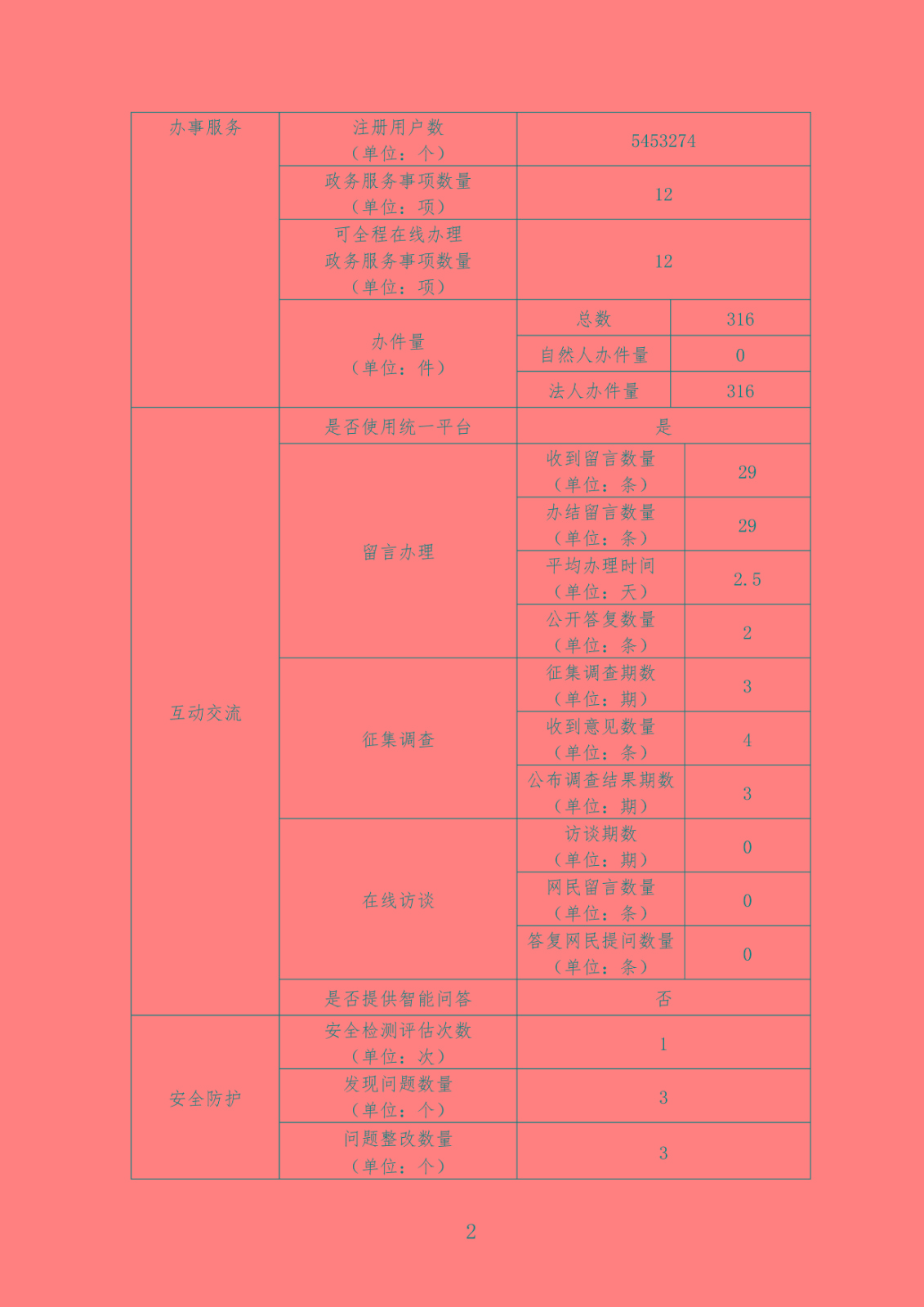 report_tb_3206000018 (1)_页面_2.jpg