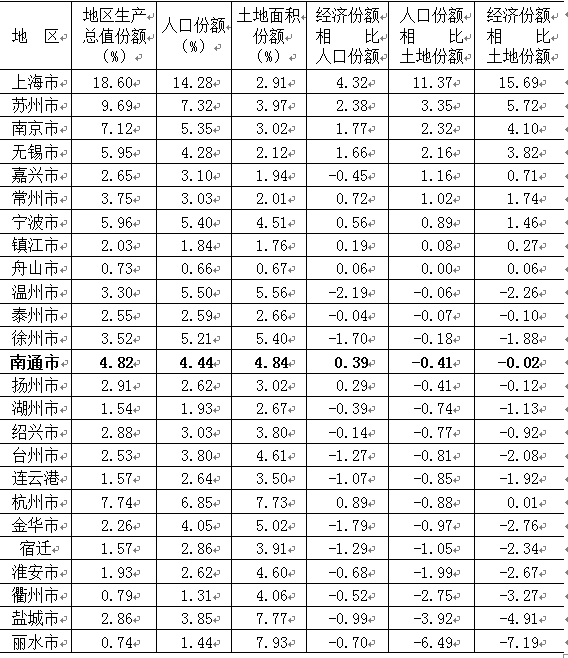人口集聚_不出意外!未来中国50%的人口,都将聚集到这六大城市群!